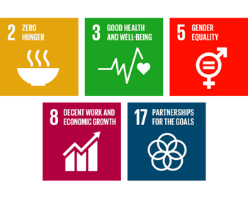 Het werken aan sociale duurzaamheid draagt bij aan de duurzame ontwikkelingsdoelen van de Verenigde Naties 